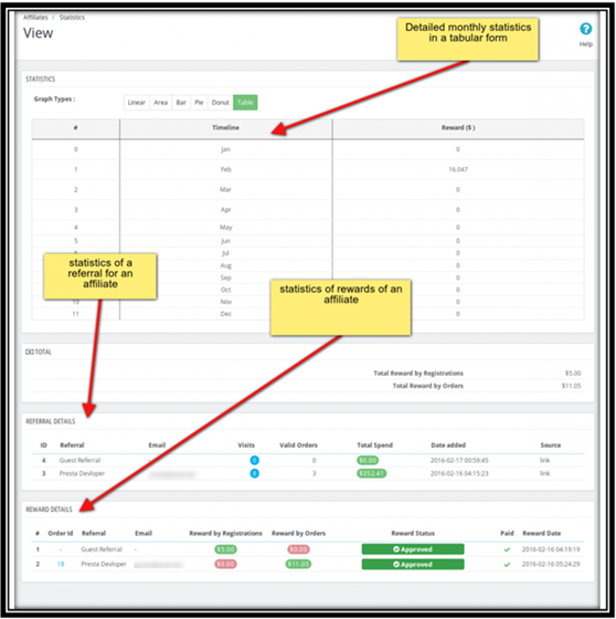 PrestaShop Top Seller Modules: FME PrestaShop Affiliate 